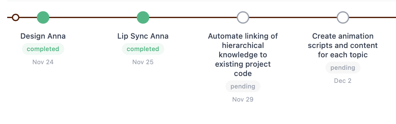 Timeline view of your day